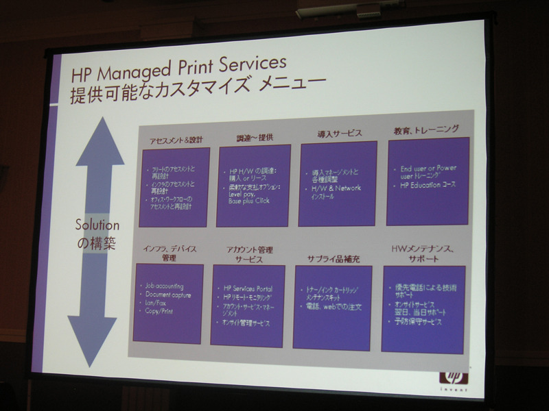 　日本ヒューレット・パッカード（日本HP）は23日、オフィス向けにプリンタの導入から環境整備までをまとめて行う「マネージメントプリントサービス（MPS)」の提供開始を発表。ビジネスプリンタ市場に本格参入する。