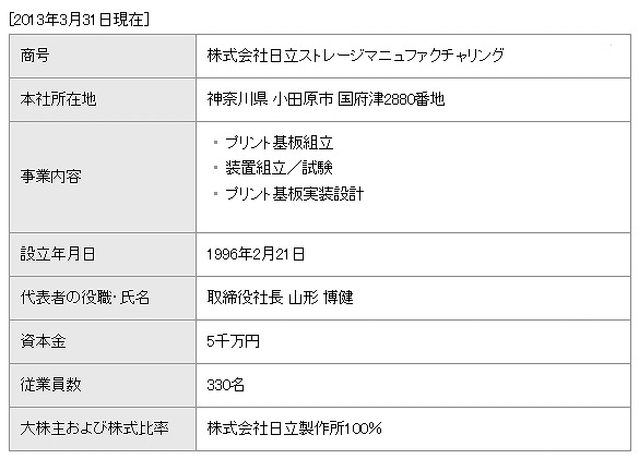 承継会社【株式会社日立ストレージマニュファクチャリング】の概要