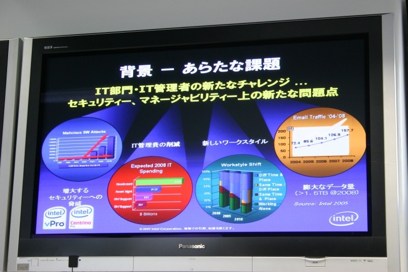 ビジネス・クライアント・プラットフォームの背景（企業の課題）