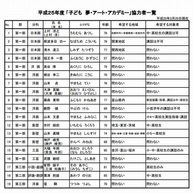 被派遣者一覧