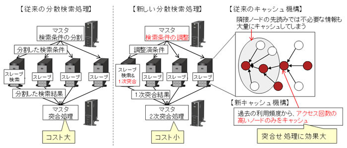 検索アルゴリズムの概要