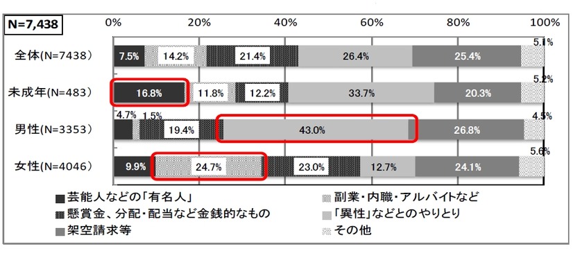 「サクラサイト」最初の誘引名目