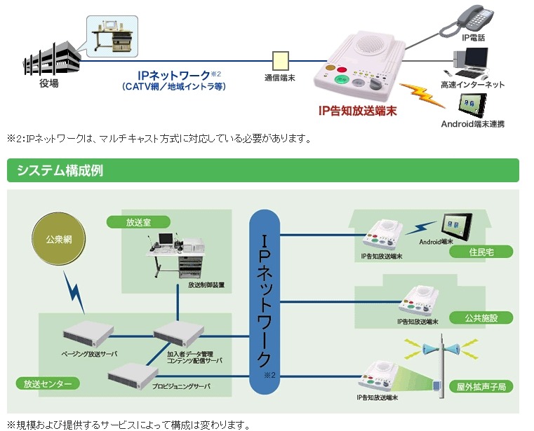 IP告知放送システム（NECマグナスコミュニケーションズ）