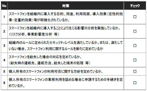 スマートフォン導入時のセキュリティ対策項目