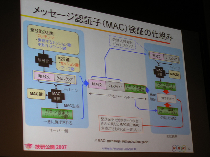 　ブロードバンド環境が整った現在、IPネットワークを使っての映像コンテンツ配信は大きく成長が期待される分野だ。しかし、一方で課題になってくるのがIP放送のセキュリティの問題だ。