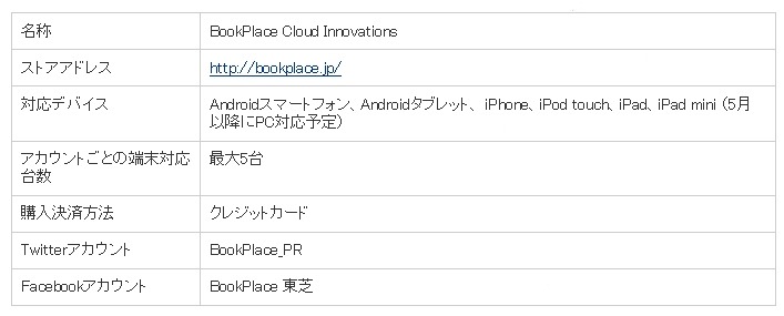 「ブックプレイス」の概要