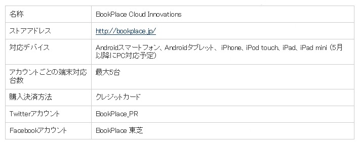 「ブックプレイス」の概要