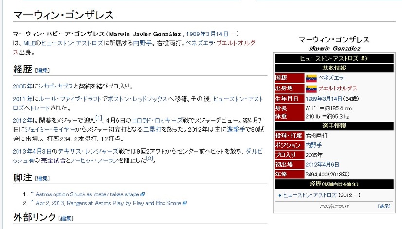 現在ののマーウィン・ゴンザレス選手のwiki