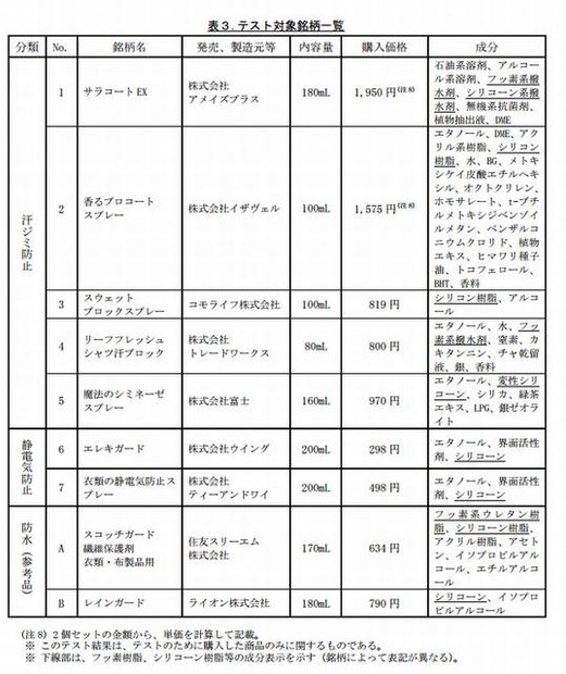 テスト対象銘柄一覧