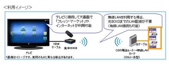 利用イメージ