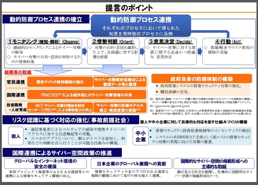 提言のポイント