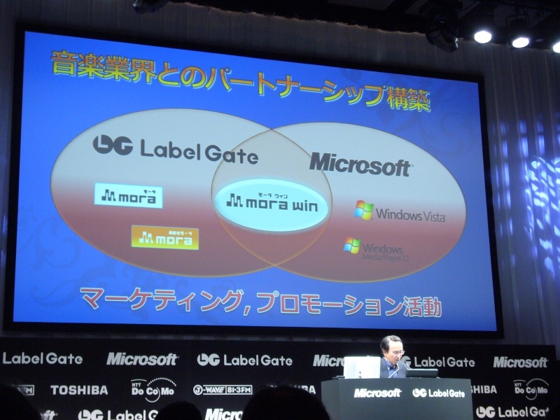 レーベルゲート、マイクロソフト協業のイメージ