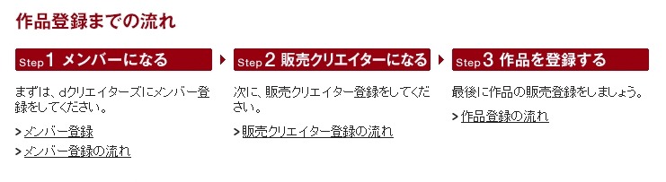 作品登録までの流れ