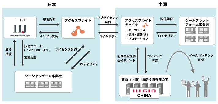 商流のイメージ図