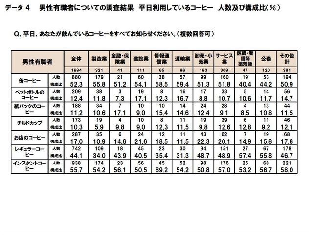 全国、飲み物に関するWEB調査