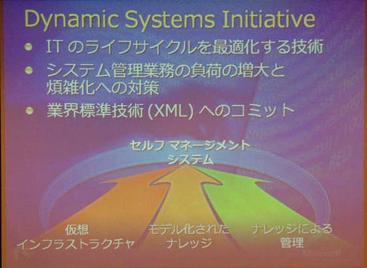 DSIによる運用コスト削減