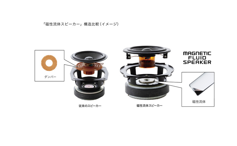 磁性流体スピーカー