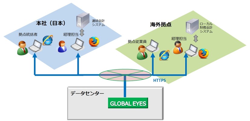 システム構築イメージ