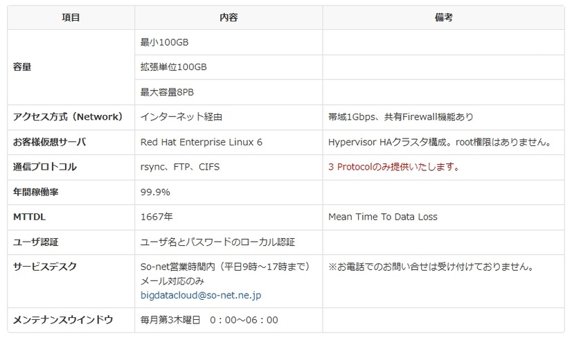 サービス仕様