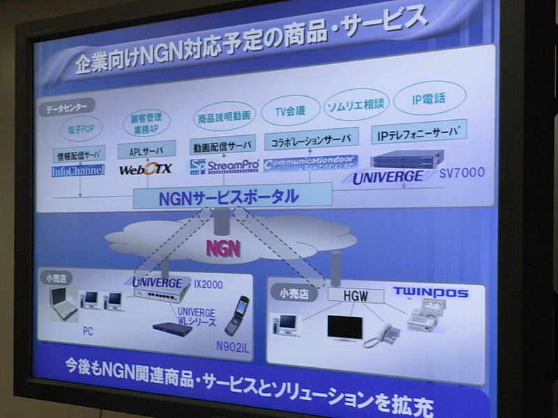 企業向けNGN対応予定の商品・サービス