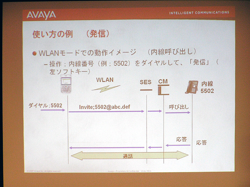 「Avaya one-X Mobile 4.2」の使用例