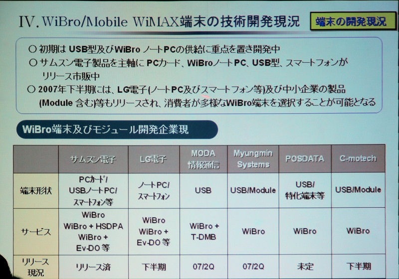 各社のWiBro端末およびモジュール開発状況