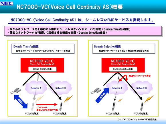 NC7000-VC（Voice Call Continuity AS）概要