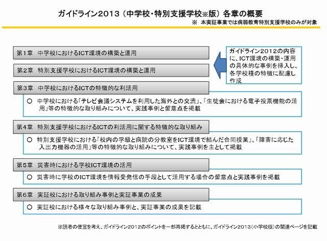 ガイドライン2013（中学校・特別支援学校）各章の概要