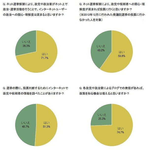 アンケート結果（一部）