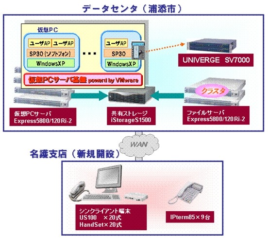 外為どっとコムに導入されたシステムの概要