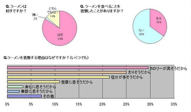 ドクターシーラボが実施したアンケート