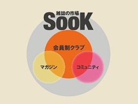 Sookのコンセプト