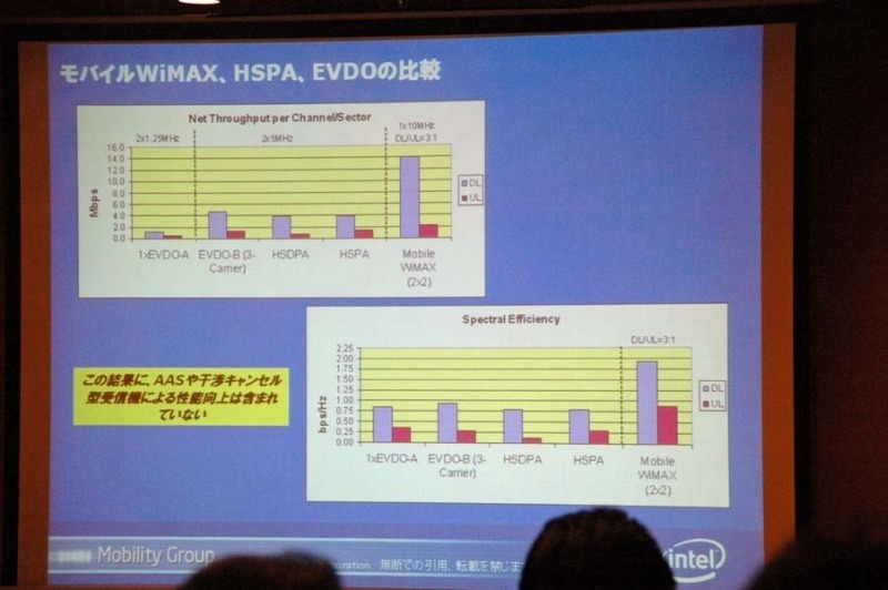 WiMAXとHSDPA、EVDOとの比較