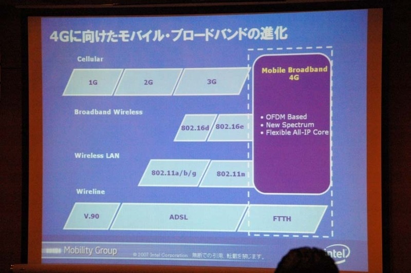 4Gに向けたロードマップ