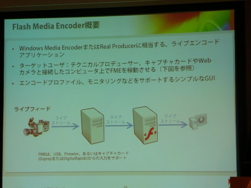 カメラで撮影した映像をリアルタイムでエンコードし、映像のストリーミング配信が行えるFlash Media Encorder