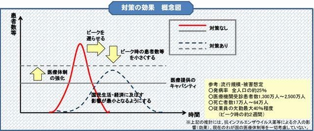 対策の効果　概念図