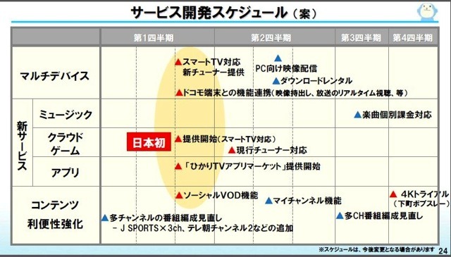 今後の展開