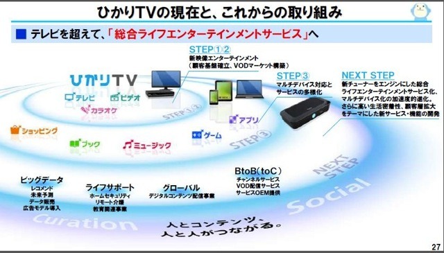 総合ライフエンターテインメントサービス