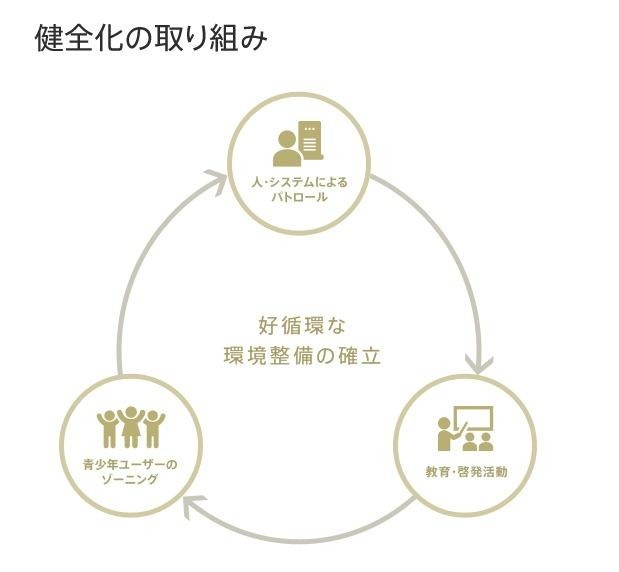 健全化の取り組み