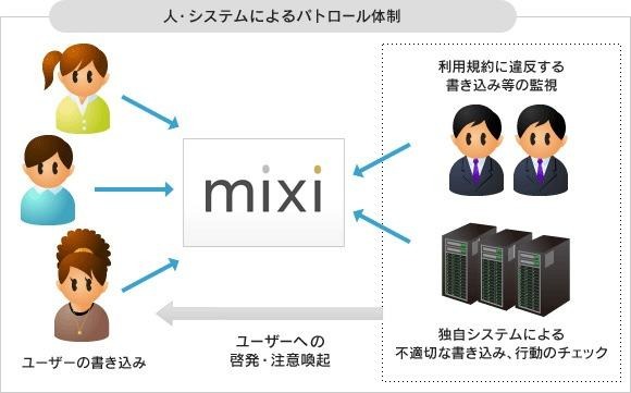 人・システムによるパトロール体制