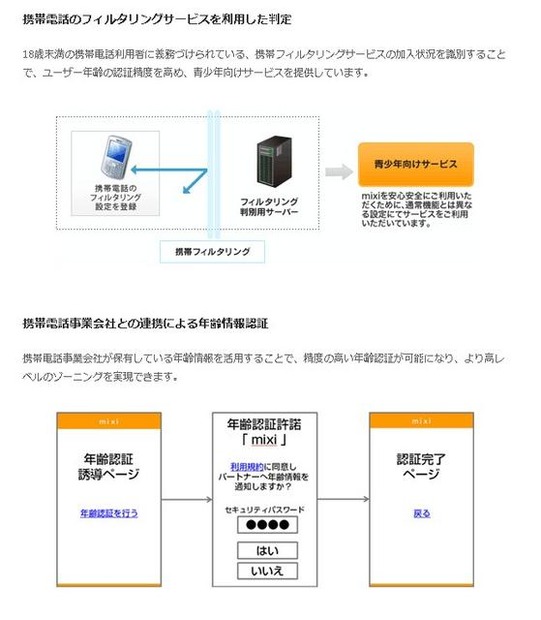 適切なゾーニングのために