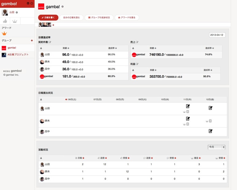 「gamba!」。一目でメンバーの進捗状況を確認できる進捗状況ページ