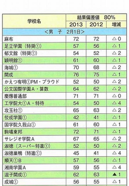 2月1日男子（一部）