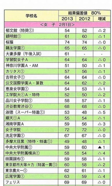 2月1日女子（一部）