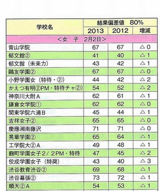 2月2日女子（一部）