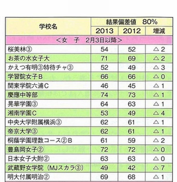 2月3日女子（一部）