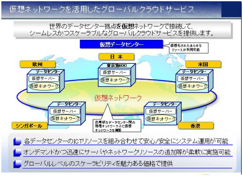 仮想ネットワークを活用したクラウドサービス