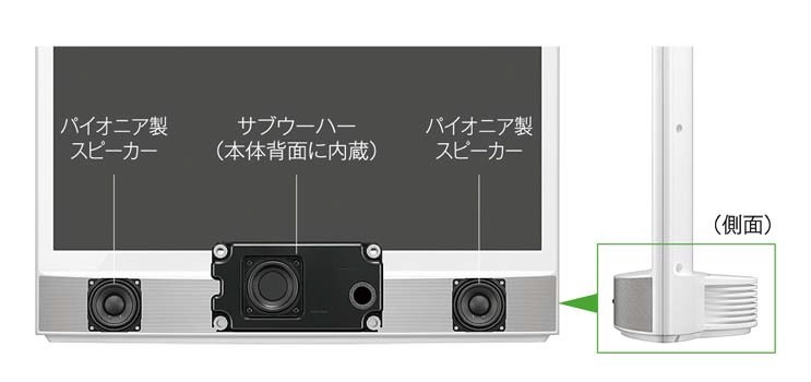 Bluetooth（Bluetooth Ver.3.0+EDR）に対応する内蔵スピーカー