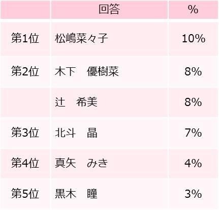 理想の母親を、芸能人・有名人に例えると？