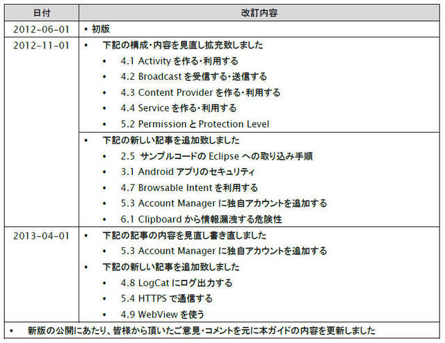 改定内容の紹介